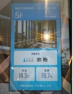 9. デジタルサイネージには、「スキップテラス」の空き状況と、屋外の気温・湿度が表示される